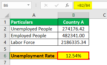 Unemployment Rate Formula Example3.2