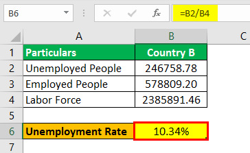 Unemployment Rate Formula Example3.4