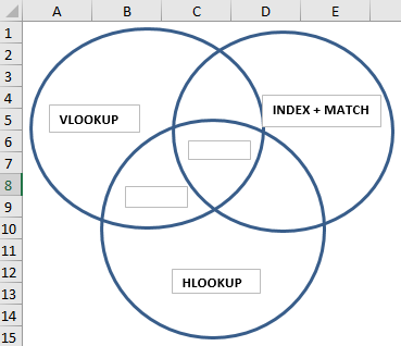 VennDiagram Example 2-4
