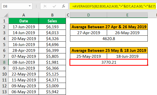 AVERAGEIFS Function in Excel example 2.10
