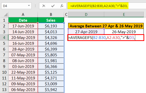 AVERAGEIFS Function in Excel example 2.6