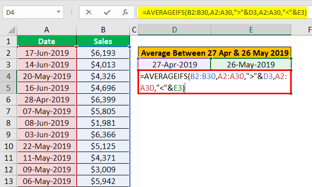 AVERAGEIFS Function in Excel example 2.8