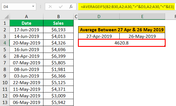 AVERAGEIFS Function in Excel example 2.9