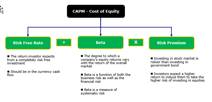 capital asset pricing model - capm v1