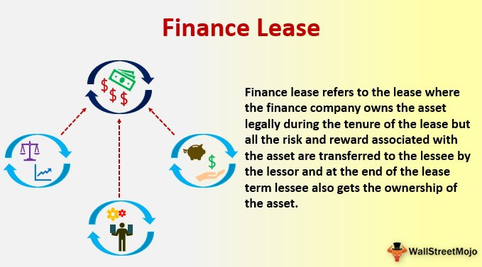 Wat is financial lease