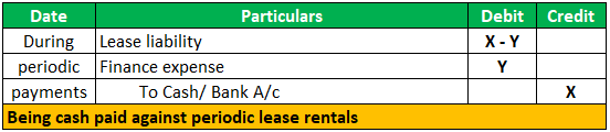 Accounting Table for Finance Lease 1-1