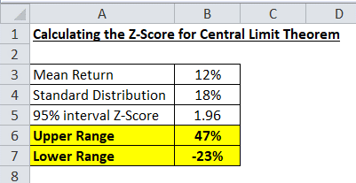 CLT example 