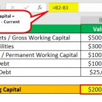 Working Capital Examples | Top 4 Examples with Analysis