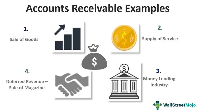 Accounts Receivable-Examples