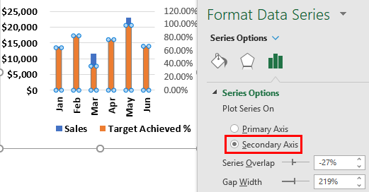 Add a Secondary Axis in Excel Example 1.10