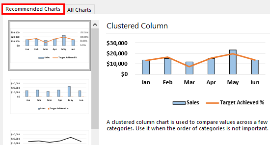 Add a Secondary Axis in Excel Example 1.4