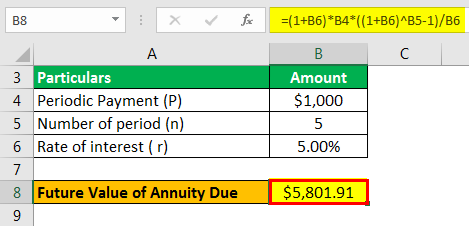 Annuity Due Formula Example 1.3