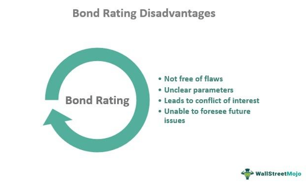 Bond Rating Disadvantages