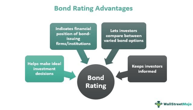 Bond Rating Advantages