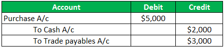 Book Keeping Example 4.1