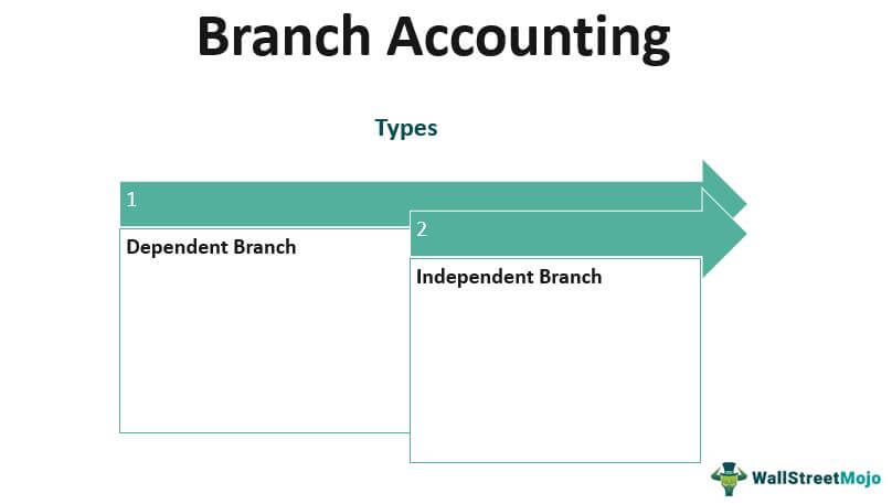 Branch Accounting