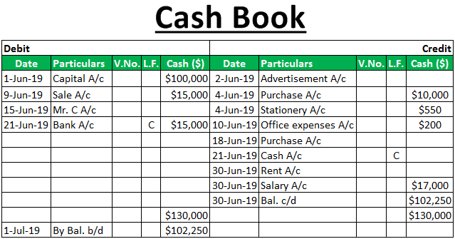 Cash Book (Definition, Types) | Accounting Format of Cash Book