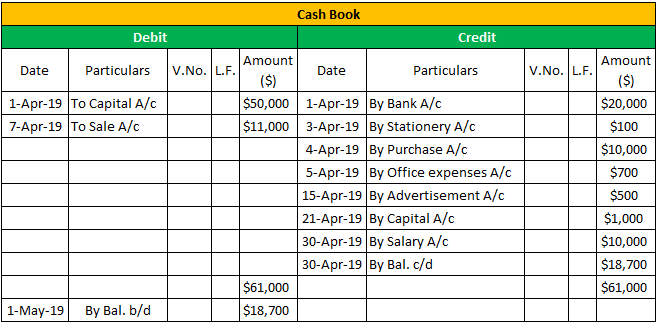 Cash Book Examples | Single & Double Column Cash Book ...