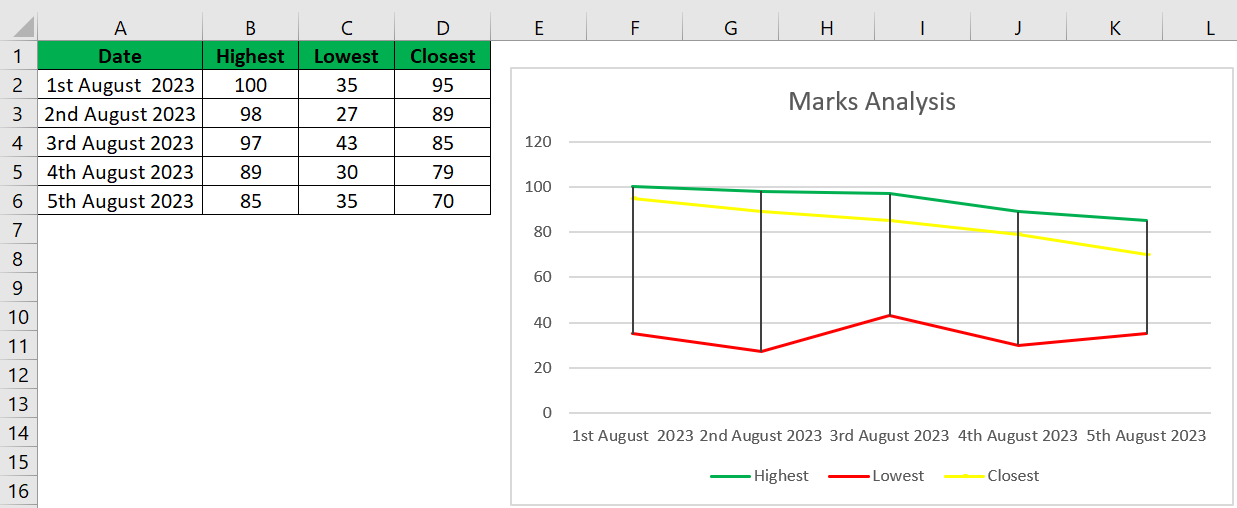 Control Charts in Excel - FAQ 3 - Step 6