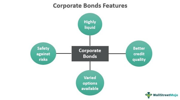 Corporate Bonds Features