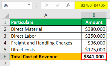 Cost of Revenue Example 1