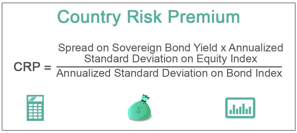 Country-Risk-Premium
