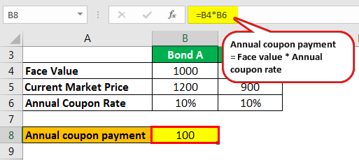 Current Yield of Bond Example 1.2