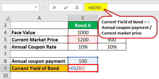 Current Yield of Bond Example 1.3