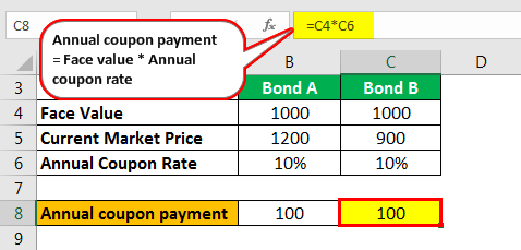 Current Yield of Bond Example 1.4