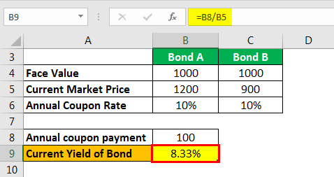 Current Yield of Bond Example 1.6