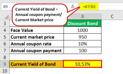 Current Yield of Bond Example 2.2
