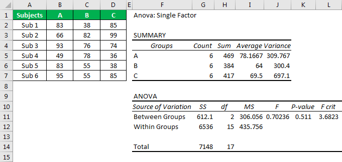 Excel Anova Example 2.7