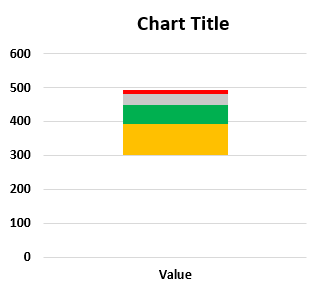 Excel Box Plot Example 1.10