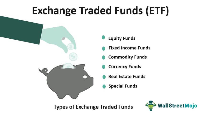 Exchange Traded Funds-(ETF)