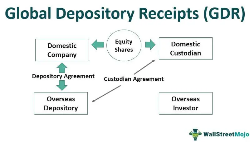 Global Depository Receipts (GDR)