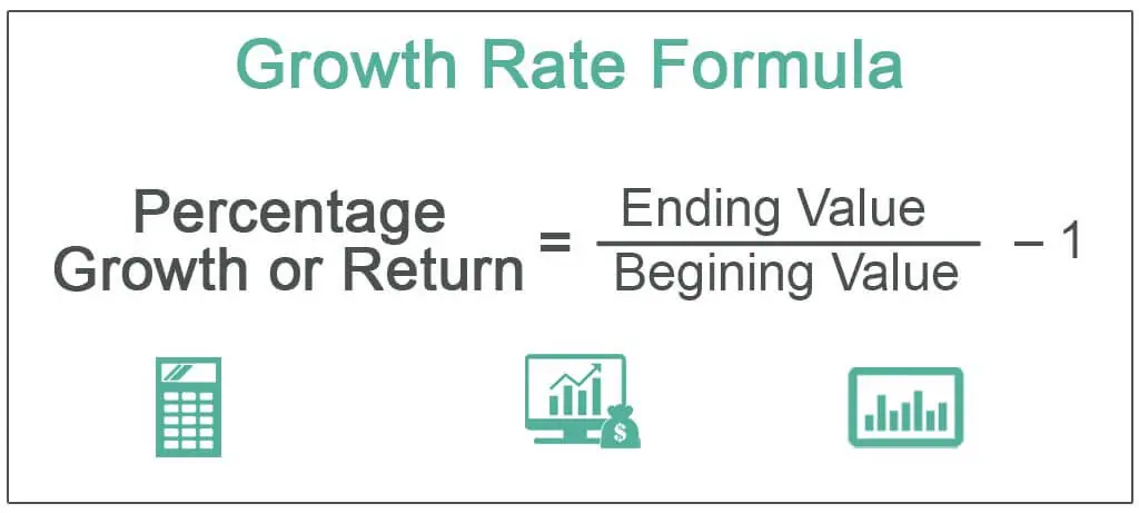 Gdp Growth Rate Formula Gdp Growth Rate Formula