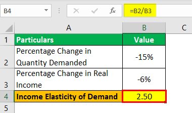 Income Elasticity of Demand Formula Example 1.2