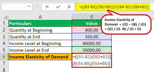 Income Elasticity of Demand Formula Example 3.1