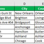 How to Start a New Line in Excel Cell (Using Top 3 Methods)