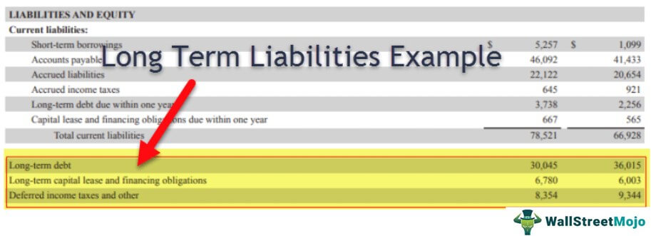 Long-Term Liabilities Examples