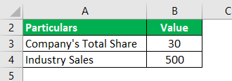 how to find the market share of a company
