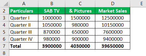 Market Share Formula Example 2.1