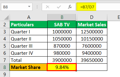 Market Share Formula Example 2.3.0