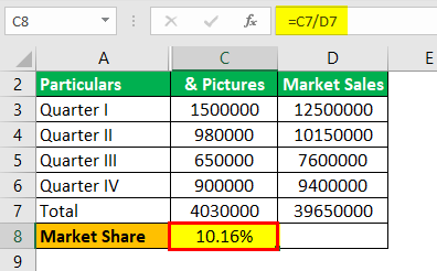 Market Share Formula Example 2.5.0