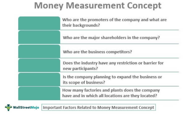 Money Measurement Concept