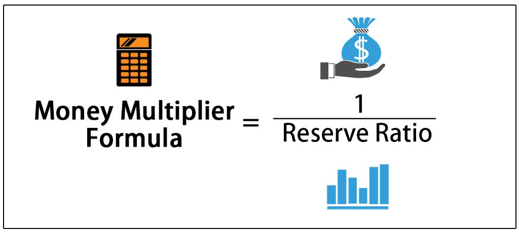 Money Multiplier Formula | Step by Step Calculation (Examples)
