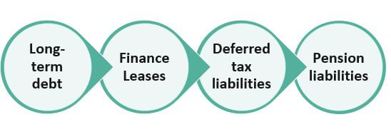 Most Common Examples of Long-Term Liabilities