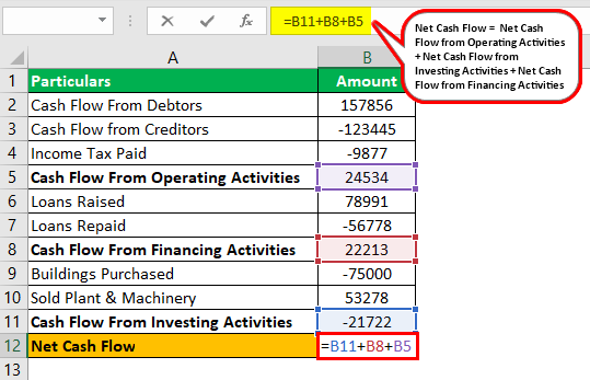 Net Cash Flow Formula Example 3.2.0