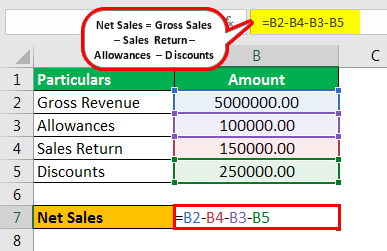 Net Sales Formula Example 1.1png