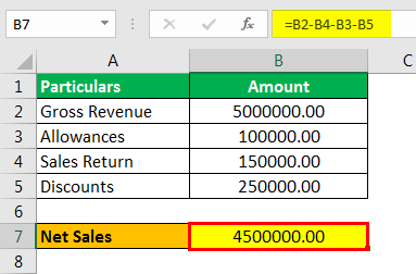 Net Sales Formula Example 1.2png